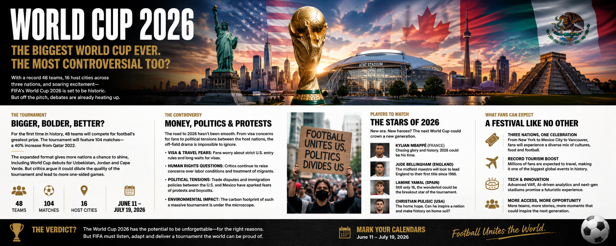 FIFA World Cup 2026: The Biggest, Loudest, and Most Controversial Tournament Yet